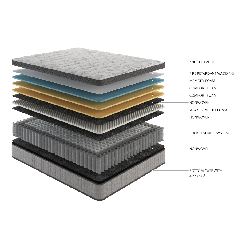 Diamond Hybrid Mattress for Master Bedroom - Cooling Gel
