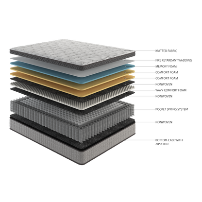 Diamond Hybrid Mattress for Master Bedroom - Cooling Gel